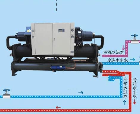 殼管式冷凝器在冷水機中的應用