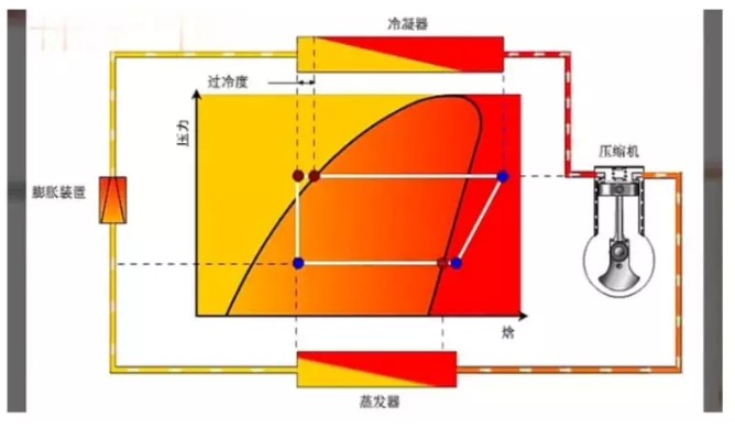 什么是二次過冷技術(shù)？