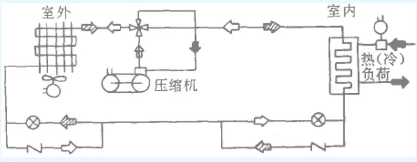 熱泵的機理及分類