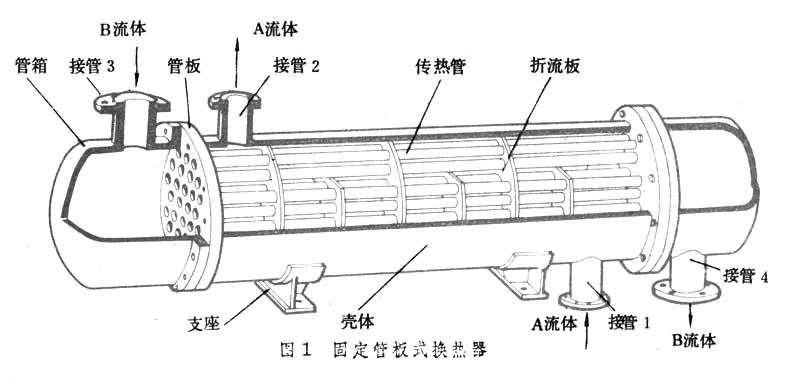 最全的換熱器技術(shù)問答