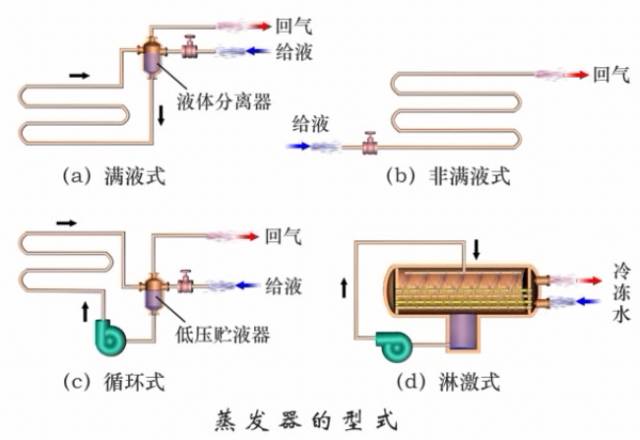 全方位帶你了解冷凝器、蒸發(fā)器的結(jié)構(gòu)