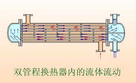 管殼式換熱器的選用及校核計(jì)算