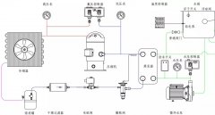 冷水機的工作原理、組成、保養(yǎng)與故障分析~