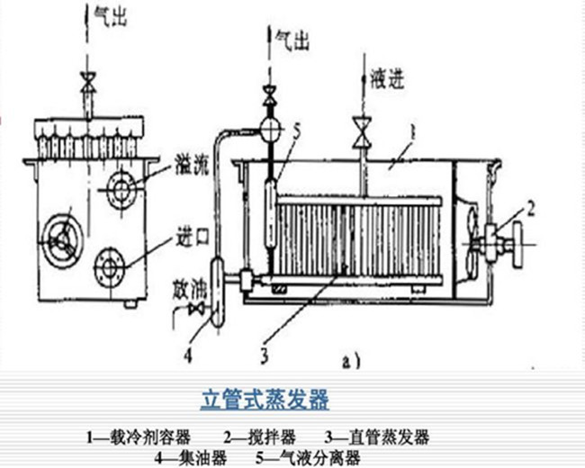 蒸發(fā)分類(lèi)有哪些？這些蒸發(fā)器，你見(jiàn)過(guò)嗎？