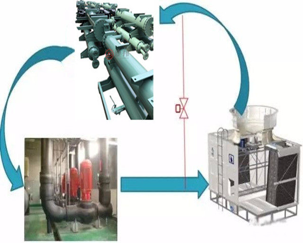 空調水系統(tǒng)的類型、設計及日常維護