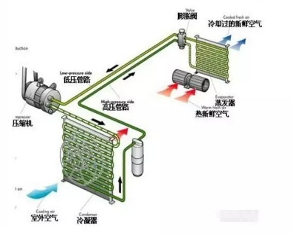 4大因素影響制冷劑液體沸騰換熱！