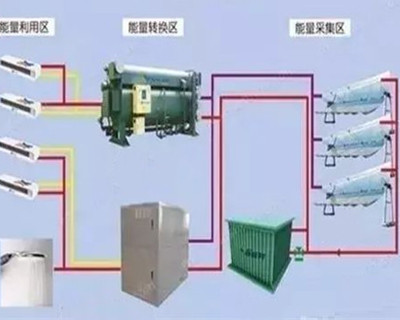 一些新型制冷技術(shù)，它們有哪些特點？