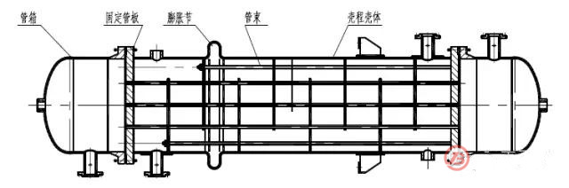 固定管板換熱器的結(jié)構(gòu)示意圖