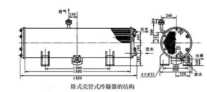 臥式殼管式冷凝器的結(jié)構(gòu)