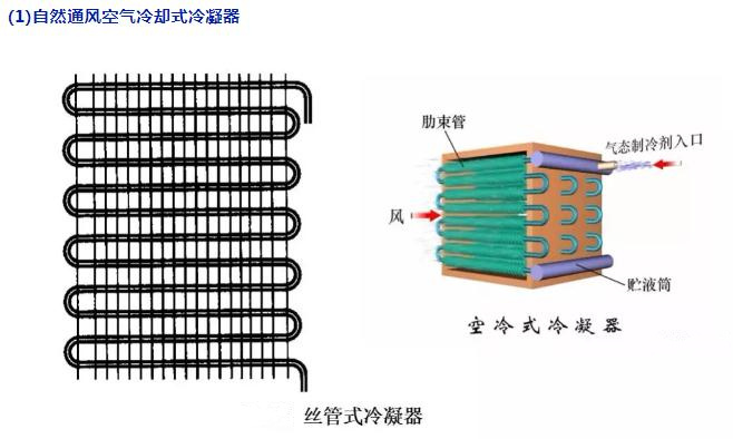 自然通風(fēng)空氣冷卻式冷凝器