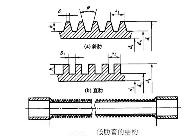 低肋管的結(jié)構(gòu)