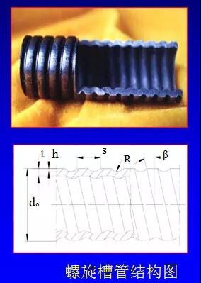 螺旋槽管結(jié)構(gòu)圖