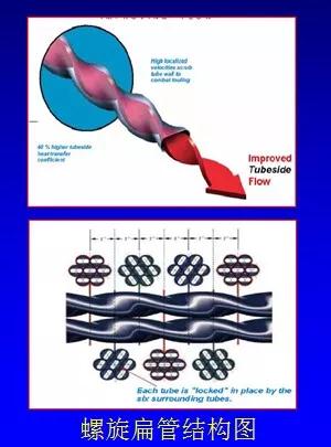 螺旋扁管結(jié)構(gòu)圖