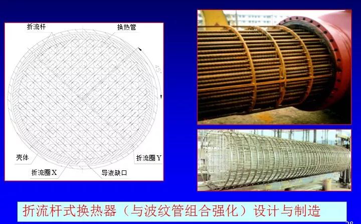 折流桿換熱器