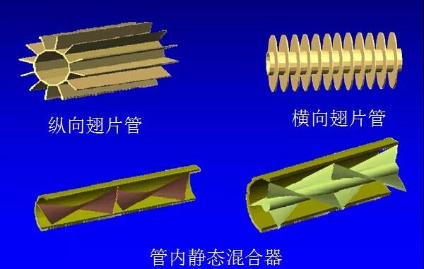 其他形式換熱管