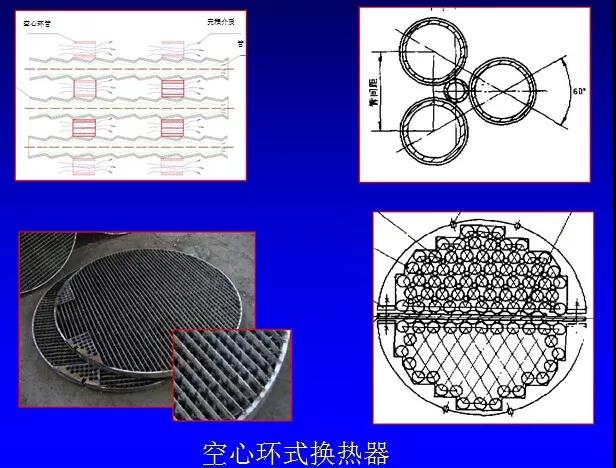 空心環(huán)式換熱器