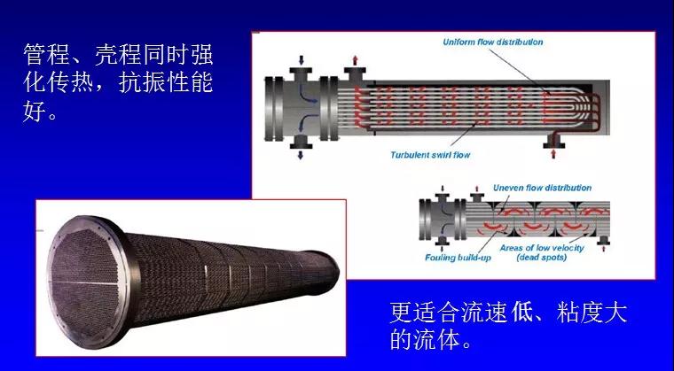 扭曲管換熱器