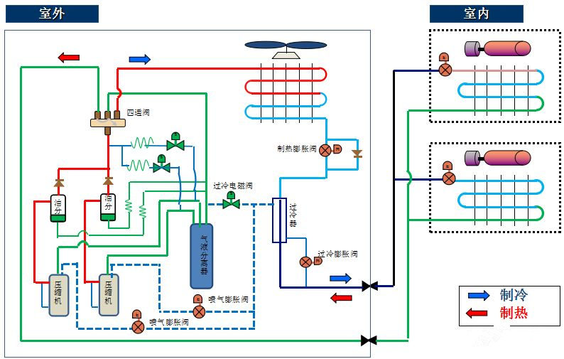 怎么判斷壓縮機(jī)好壞？怎么更換壓縮機(jī)？(圖5)